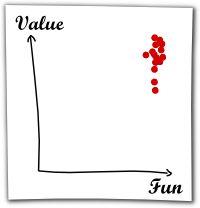 Fun-Value
